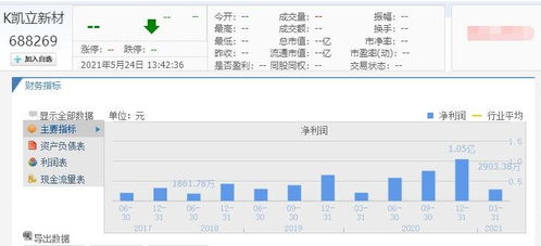 凱立新材上市時間與首日上漲規(guī)則解析