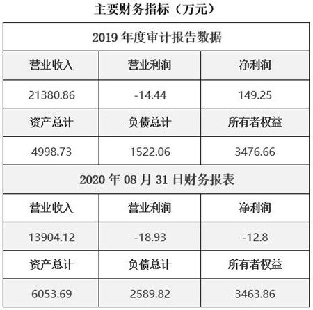 貴州國際貿(mào)易公司技術(shù)轉(zhuǎn)讓項目031002 開啟創(chuàng)新合作新篇章